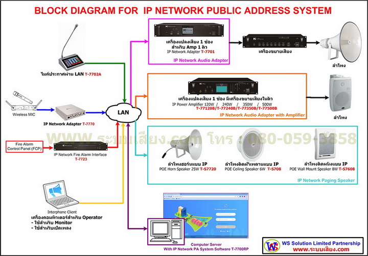 Diagram T-7700RP Software (Digital IP Network Broadcasting Client Management Software V1.0) Diagram T-7700RP Software (Digital IP Network Broadcasting Client Management Software V1.0)