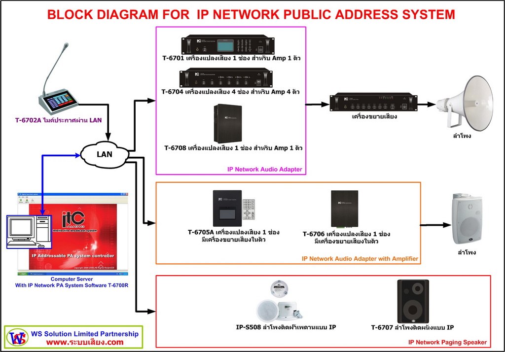 Digital IP PA, кСẺԨԵ,кСȼҹ IP