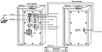 T-6707, IP Network Active Speaker with Class-D Amplifier, Ãкº»ÃСÒȼèÒ¹ LAN,ÅÓâ¾§µÔ´¼¹Ñ§äÍ¾Õ T-6707, IP Network Active Speaker with Class-D Amplifier, Ãкº»ÃСÒȼèÒ¹ LAN,ÅÓâ¾§µÔ´¼¹Ñ§ä;Õ